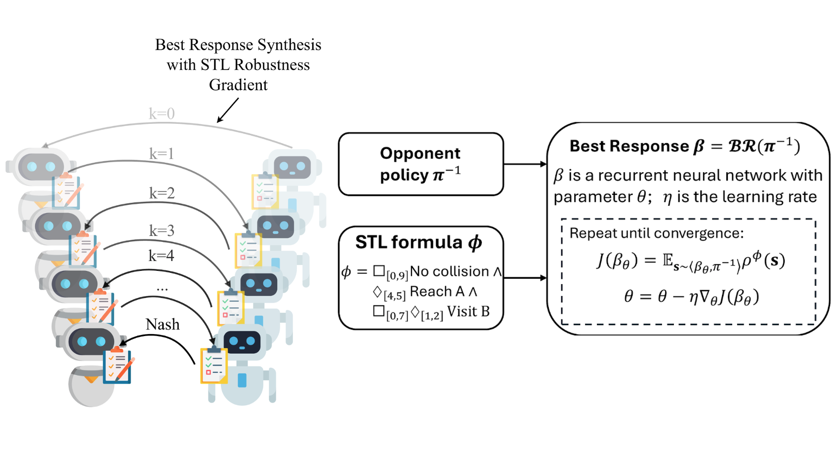STLGame: Signal Temporal Logic Games in Adversarial Multi-Agent Systems